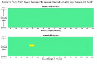 加纳乔本赛季英超16次踢左边锋1球1助，1次踢右边锋进2球